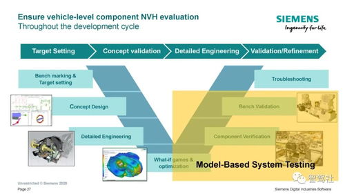 西門子車輛系統(tǒng)集成指導(dǎo)與上海信息系統(tǒng)集成服務(wù)協(xié)同賦能汽車產(chǎn)業(yè)鏈