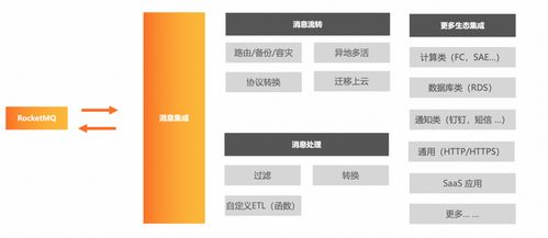 基于EventBridge輕松搭建消息集成應用——上海信息系統集成服務實踐指南